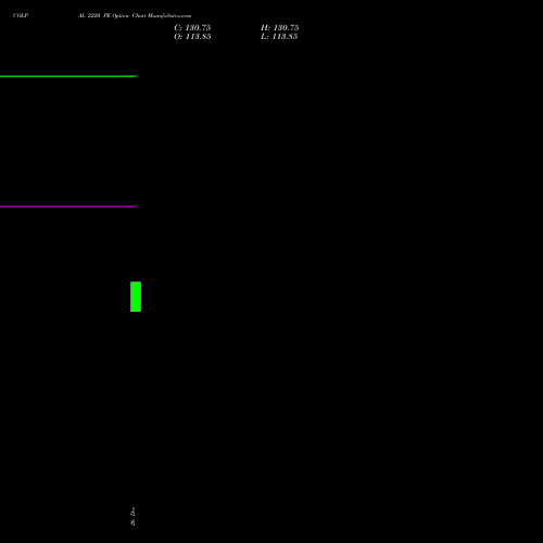 COLPAL 2220 PE (PUT) 27 January 2026 options price chart analysis Colgate Palmolive (India) Limited 