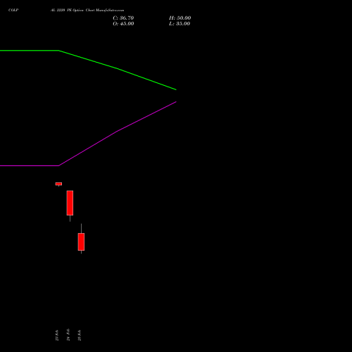 COLPAL 2220 PE (PUT) 30 March 2026 options price chart analysis Colgate Palmolive (India) Limited 
