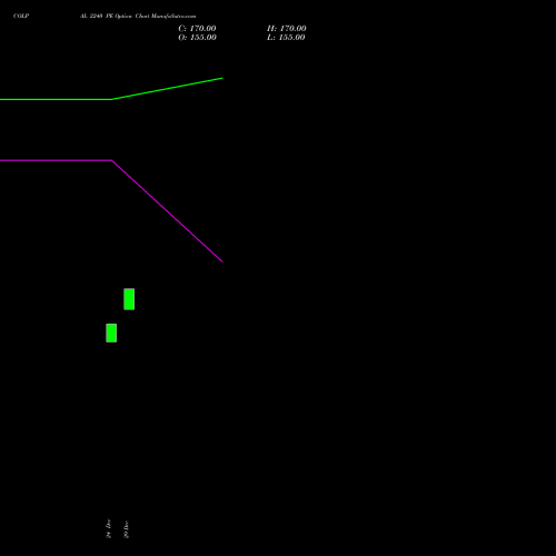 COLPAL 2240 PE (PUT) 27 January 2026 options price chart analysis Colgate Palmolive (India) Limited 