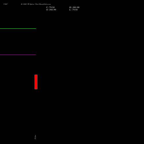 COLPAL 2240 PE (PUT) 24 February 2026 options price chart analysis Colgate Palmolive (India) Limited 