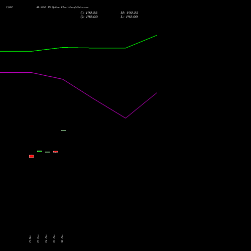 COLPAL 2260 PE (PUT) 27 January 2026 options price chart analysis Colgate Palmolive (India) Limited 