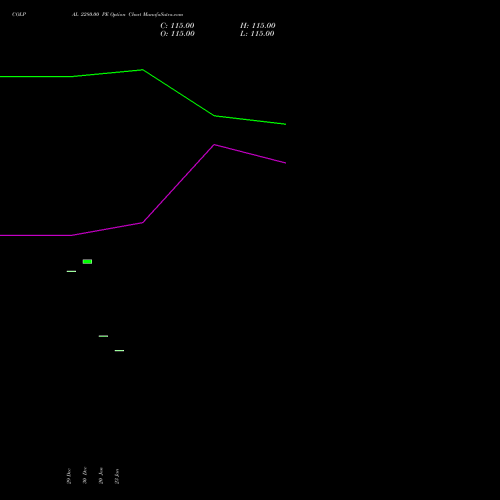 COLPAL 2280.00 PE (PUT) 27 January 2026 options price chart analysis Colgate Palmolive (India) Limited 