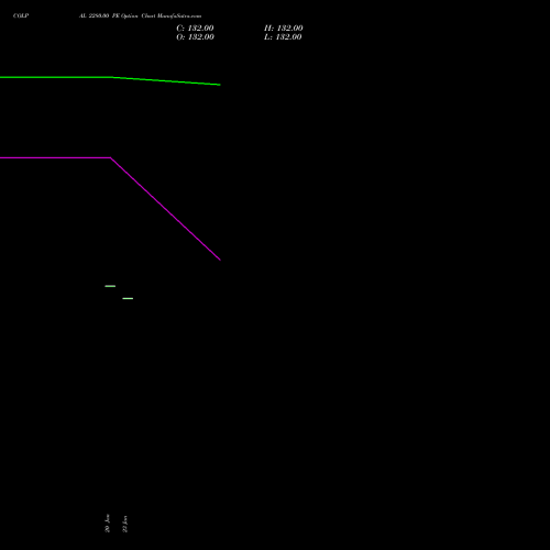 COLPAL 2280.00 PE (PUT) 24 February 2026 options price chart analysis Colgate Palmolive (India) Limited 
