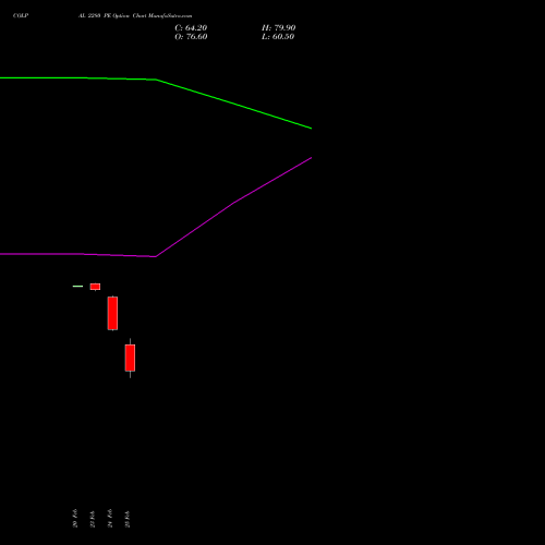 COLPAL 2280 PE (PUT) 30 March 2026 options price chart analysis Colgate Palmolive (India) Limited 