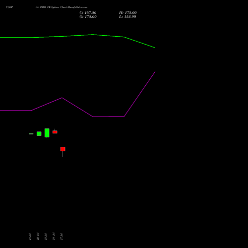 COLPAL 2300 PE (PUT) 25 August 2026 options price chart analysis Colgate Palmolive (India) Limited 
