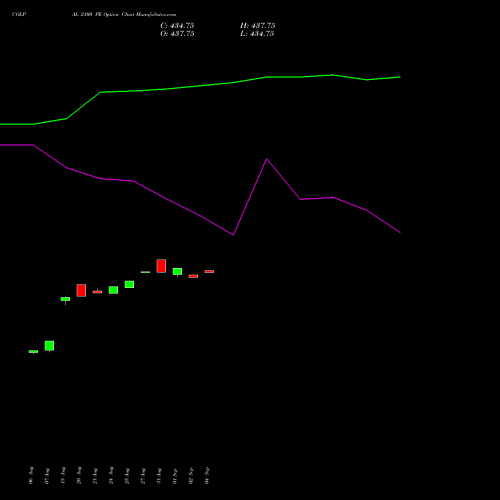 COLPAL 2300 PE (PUT) 29 September 2026 options price chart analysis Colgate Palmolive (India) Limited 