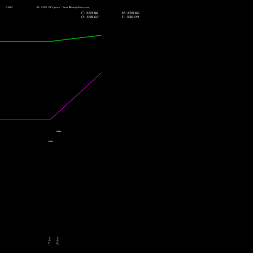 COLPAL 2320 PE (PUT) 28 July 2026 options price chart analysis Colgate Palmolive (India) Limited 
