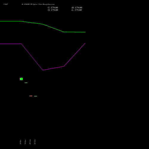 COLPAL 2340.00 PE (PUT) 27 January 2026 options price chart analysis Colgate Palmolive (India) Limited 