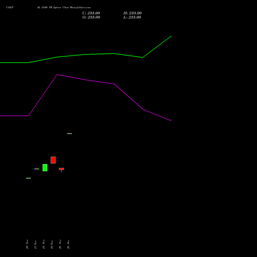 COLPAL 2340 PE (PUT) 30 December 2025 options price chart analysis Colgate Palmolive (India) Limited 