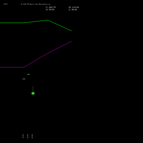 COLPAL 2340 PE (PUT) 30 March 2026 options price chart analysis Colgate Palmolive (India) Limited 