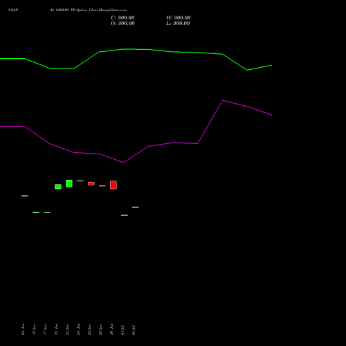 COLPAL 2360.00 PE (PUT) 28 July 2026 options price chart analysis Colgate Palmolive (India) Limited 