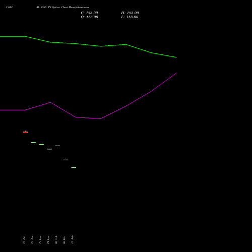 COLPAL 2360 PE (PUT) 24 February 2026 options price chart analysis Colgate Palmolive (India) Limited 
