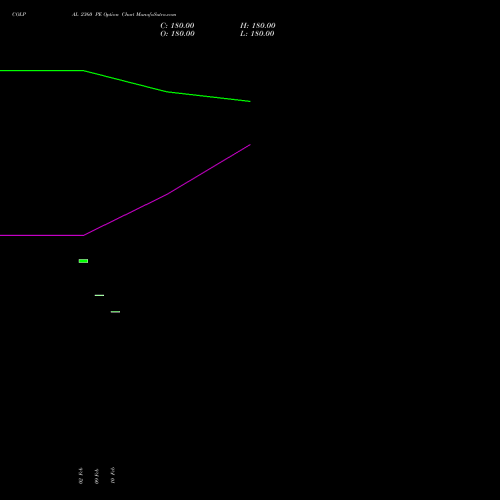 COLPAL 2360 PE (PUT) 30 March 2026 options price chart analysis Colgate Palmolive (India) Limited 
