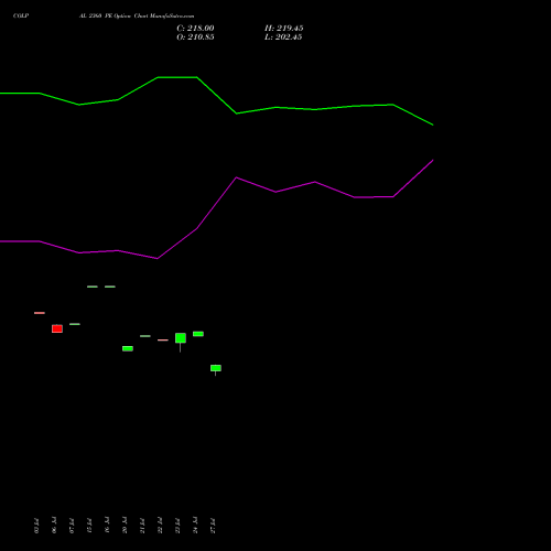 COLPAL 2360 PE (PUT) 25 August 2026 options price chart analysis Colgate Palmolive (India) Limited 
