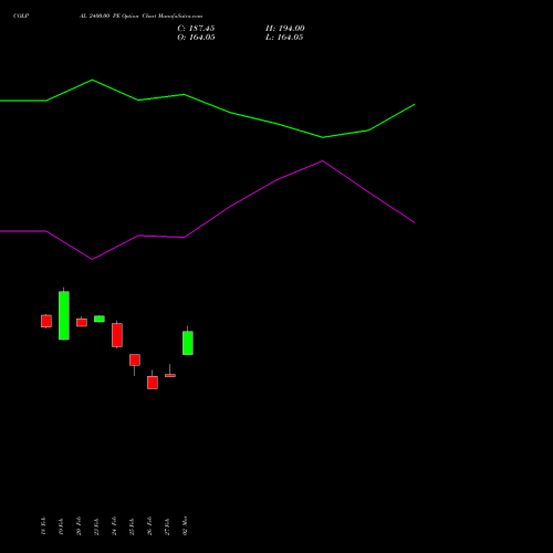 COLPAL 2400.00 PE (PUT) 30 March 2026 options price chart analysis Colgate Palmolive (India) Limited 