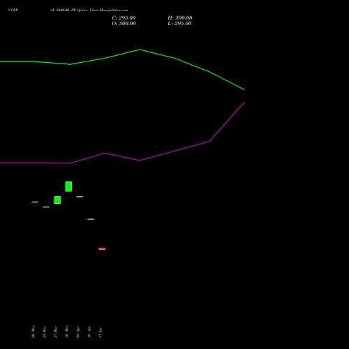 COLPAL 2400.00 PE (PUT) 28 April 2026 options price chart analysis Colgate Palmolive (India) Limited 
