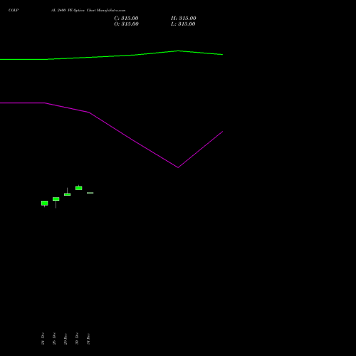 COLPAL 2400 PE (PUT) 27 January 2026 options price chart analysis Colgate Palmolive (India) Limited 