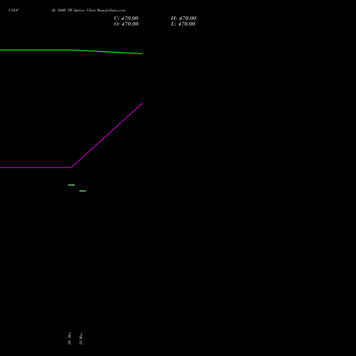 COLPAL 2400 PE (PUT) 28 April 2026 options price chart analysis Colgate Palmolive (India) Limited 