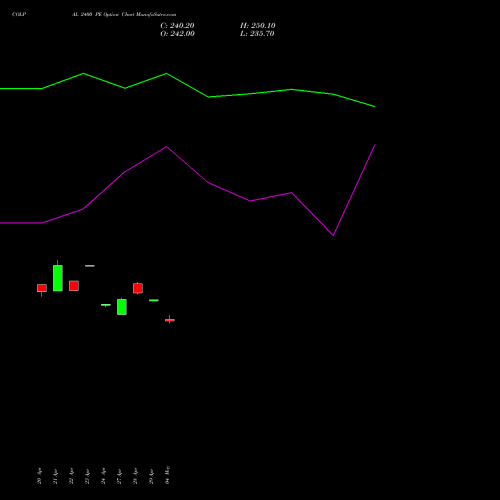 COLPAL 2400 PE (PUT) 26 May 2026 options price chart analysis Colgate Palmolive (India) Limited 
