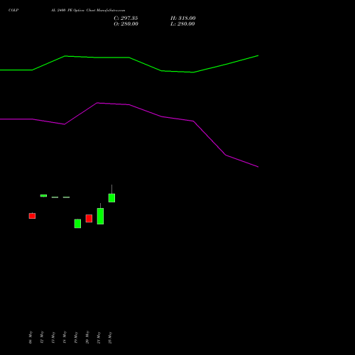COLPAL 2400 PE (PUT) 30 June 2026 options price chart analysis Colgate Palmolive (India) Limited 