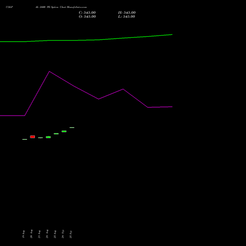 COLPAL 2400 PE (PUT) 29 September 2026 options price chart analysis Colgate Palmolive (India) Limited 
