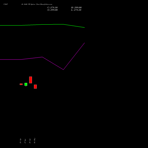 COLPAL 2440 PE (PUT) 26 May 2026 options price chart analysis Colgate Palmolive (India) Limited 