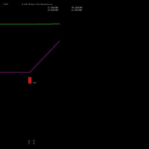COLPAL 2440 PE (PUT) 25 August 2026 options price chart analysis Colgate Palmolive (India) Limited 