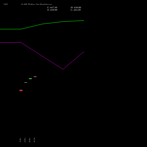 COLPAL 2520 PE (PUT) 27 January 2026 options price chart analysis Colgate Palmolive (India) Limited 