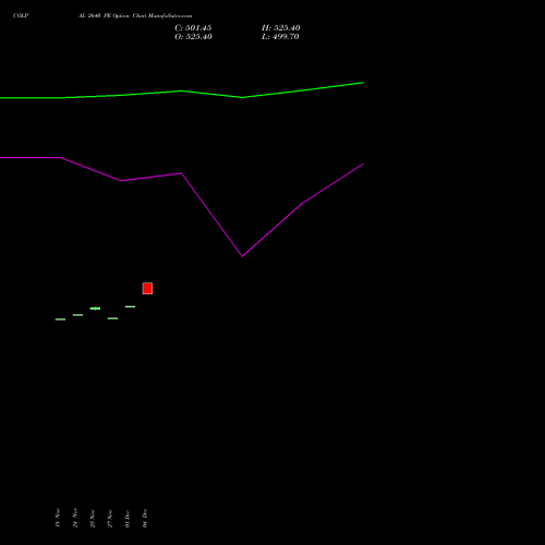 Live COLPAL 2640 PE (PUT) 30 December 2025 options price chart analysis Colgate Palmolive (India) Limited 