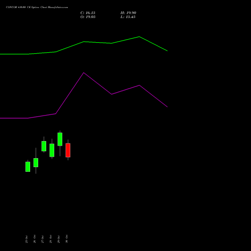 CONCOR 410.00 CE (CALL) 23 November 2026 options price chart analysis Container Corporation of India Limited 