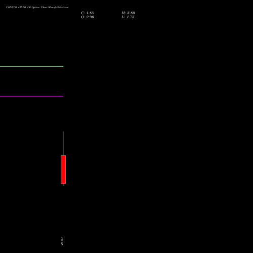 CONCOR 415.00 CE (CALL) 27 October 2026 options price chart analysis Container Corporation of India Limited 