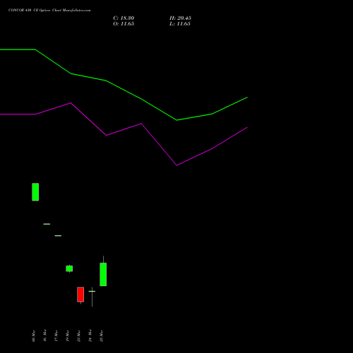CONCOR 430 CE (CALL) 30 March 2026 options price chart analysis Container Corporation of India Limited 
