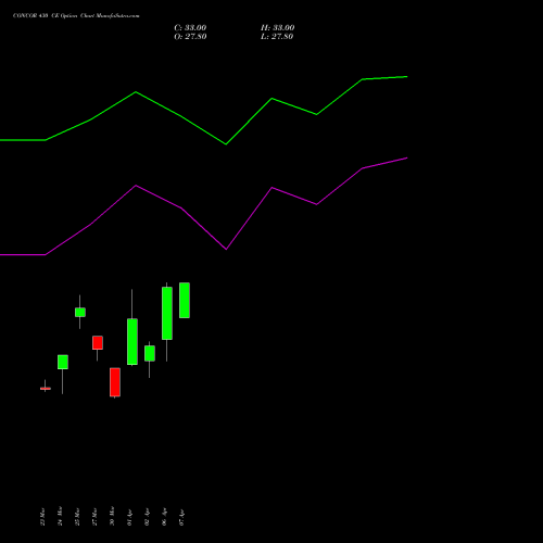 CONCOR 430 CE (CALL) 28 April 2026 options price chart analysis Container Corporation of India Limited 