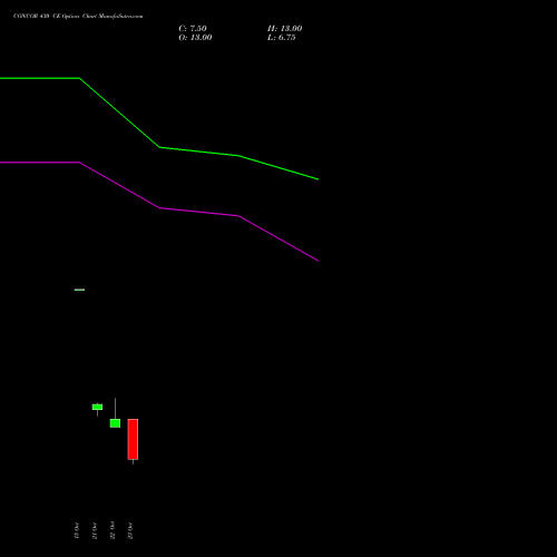 CONCOR 430 CE (CALL) 23 November 2026 options price chart analysis Container Corporation of India Limited 