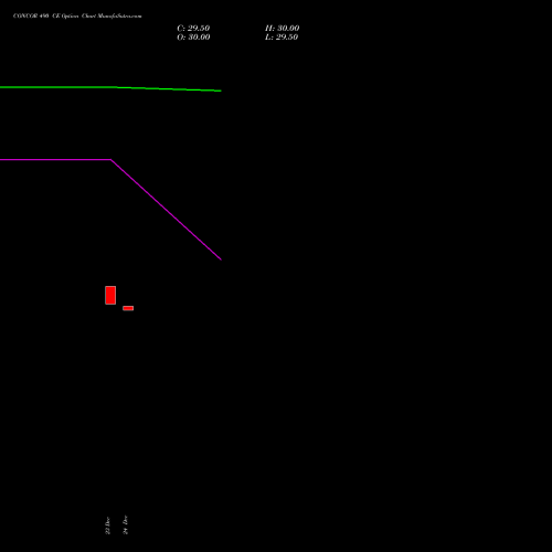 Live CONCOR 490 CE (CALL) 27 January 2026 options price chart analysis Container Corporation of India Limited 