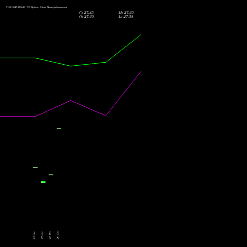 CONCOR 505.00 CE (CALL) 27 January 2026 options price chart analysis Container Corporation of India Limited 