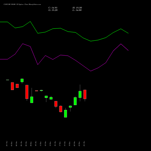 Live CONCOR 510.00 CE (CALL) 27 January 2026 options price chart analysis Container Corporation of India Limited 