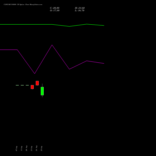 CONCOR 510.00 CE (CALL) 29 September 2026 options price chart analysis Container Corporation of India Limited 