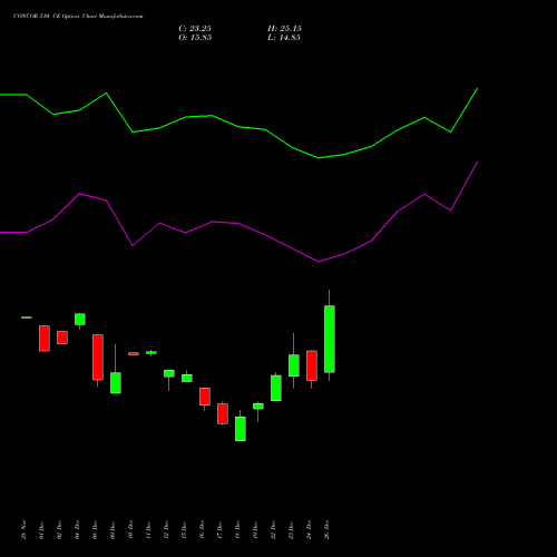 CONCOR 510 CE (CALL) 27 January 2026 options price chart analysis Container Corporation of India Limited 