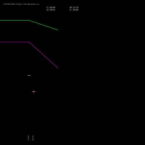 CONCOR 515.00 CE (CALL) 30 March 2026 options price chart analysis Container Corporation of India Limited 