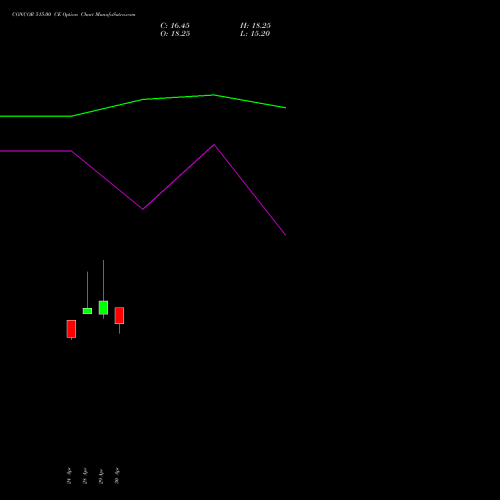 CONCOR 515.00 CE (CALL) 26 May 2026 options price chart analysis Container Corporation of India Limited 