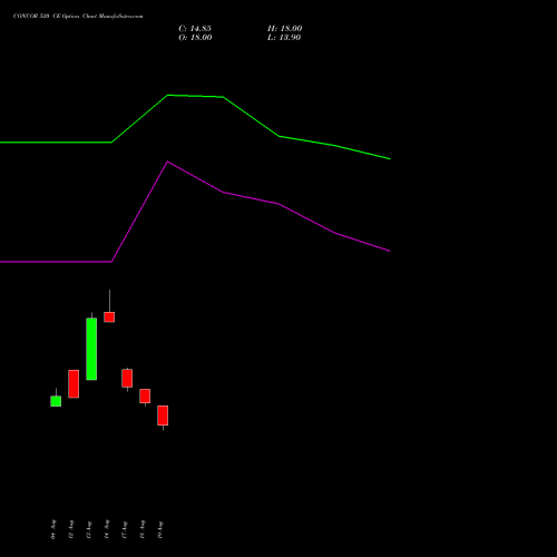 CONCOR 520 CE (CALL) 29 September 2026 options price chart analysis Container Corporation of India Limited 