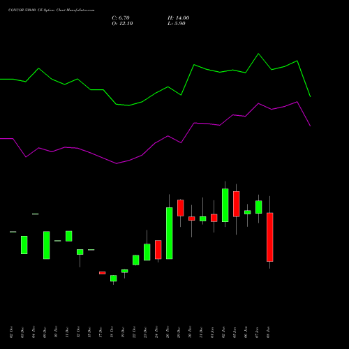 CONCOR 530.00 CE (CALL) 27 January 2026 options price chart analysis Container Corporation of India Limited 