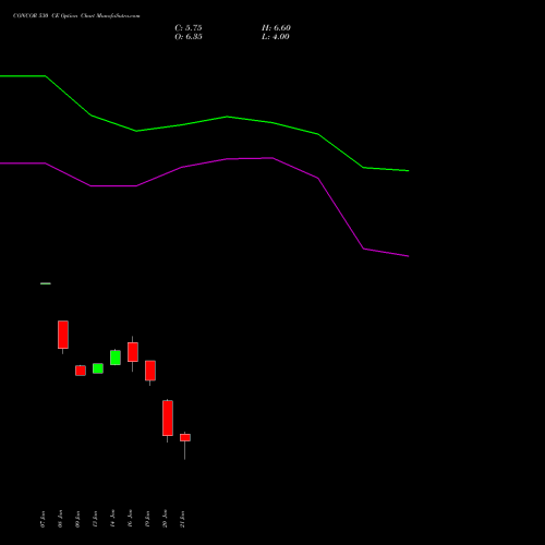 CONCOR 530 CE (CALL) 24 February 2026 options price chart analysis Container Corporation of India Limited 