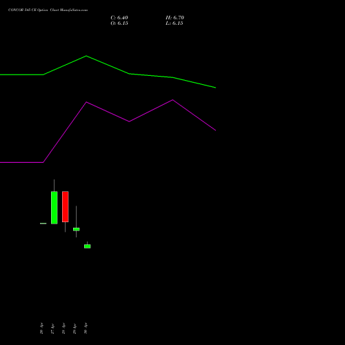 CONCOR 545 CE (CALL) 26 May 2026 options price chart analysis Container Corporation of India Limited 