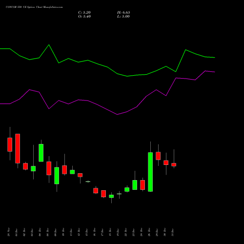 CONCOR 550 CE (CALL) 27 January 2026 options price chart analysis Container Corporation of India Limited 