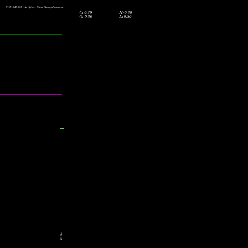 CONCOR 550 CE (CALL) 28 April 2026 options price chart analysis Container Corporation of India Limited 