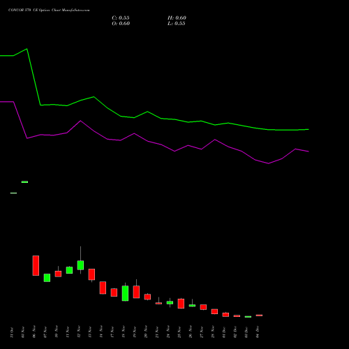 Live CONCOR 570 CE (CALL) 30 December 2025 options price chart analysis Container Corporation of India Limited 