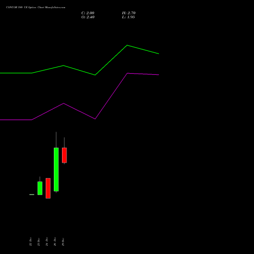 CONCOR 580 CE (CALL) 27 January 2026 options price chart analysis Container Corporation of India Limited 