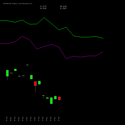 CONCOR 580 CE (CALL) 30 June 2026 options price chart analysis Container Corporation of India Limited 